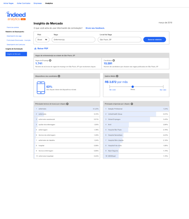 Acesse informações exclusivas