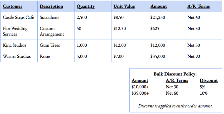 indeed spreadsheets with microsoft excel test