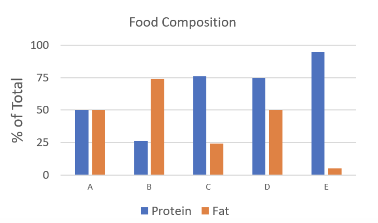 EXAMPLE QUESTIONS