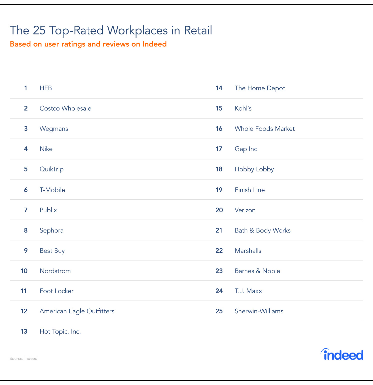 Top retail companies to work for