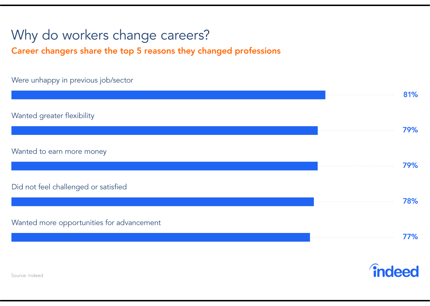 career change