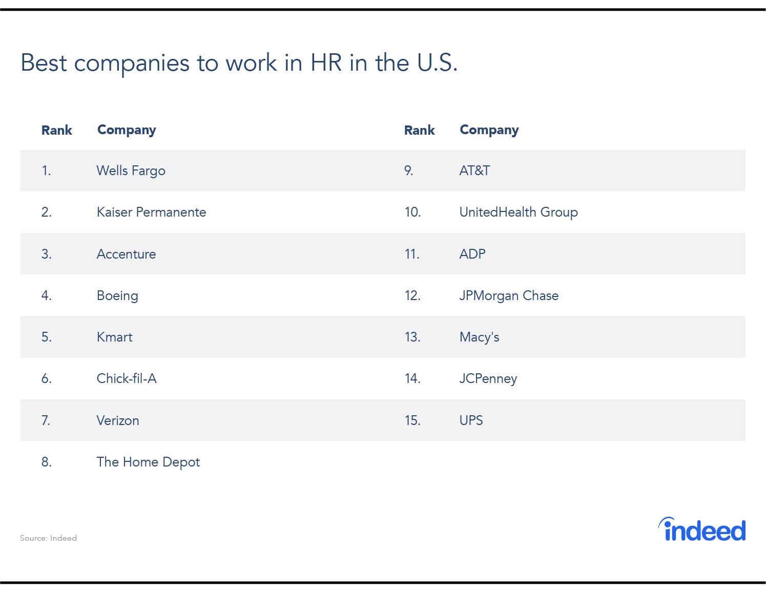 The best companies to work in HR