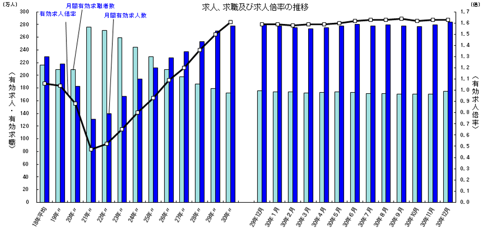 いつがベスト 採用活動に一番いい時期