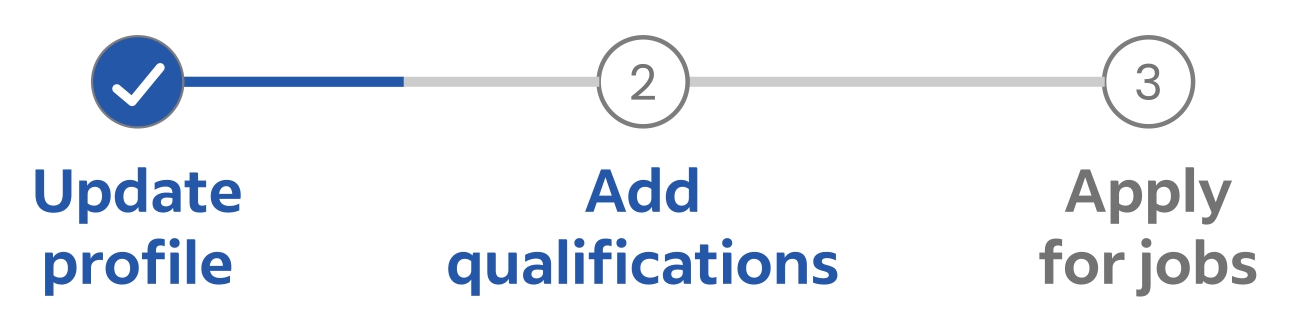 1. Update profile, 2. Add qualifications, 3. Apply for jobs